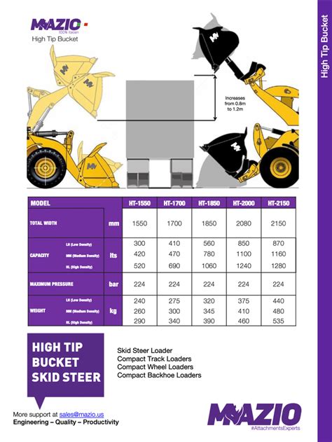 dump bucket for skid steer|skid steer bucket capacity chart.